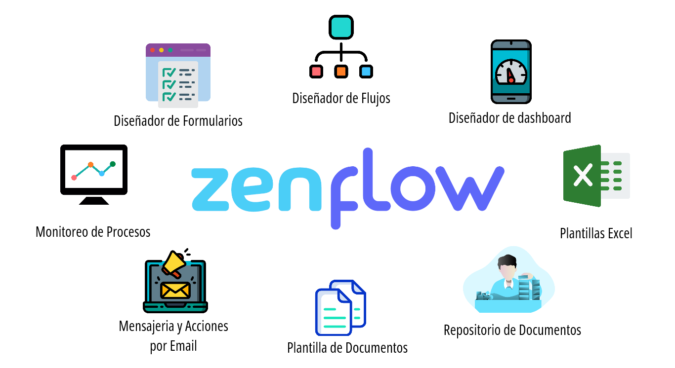 Plataforma low code: Zenflow